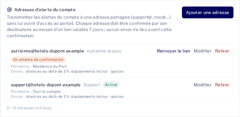 La section Adresses d'alerte du compte