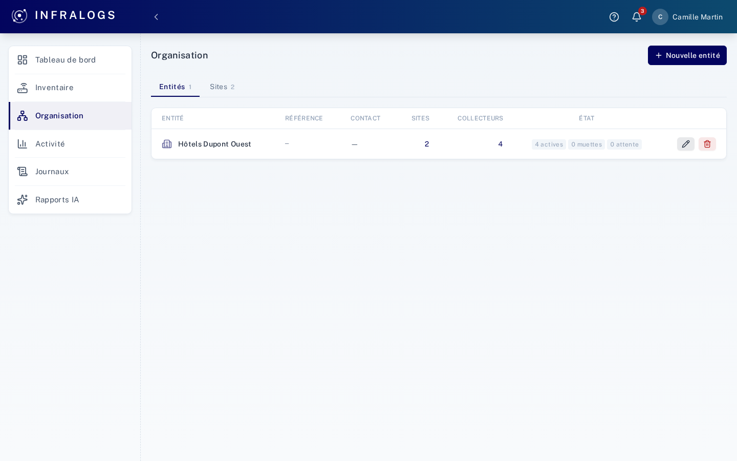 La page Organisation